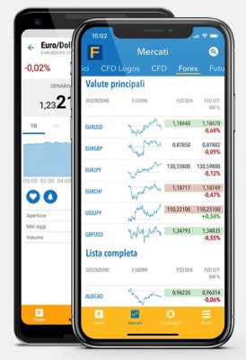 Forex Fineco Banca Fineco Finecobank Guida Al Forex Trading Italiano Recensioni Forex Broker