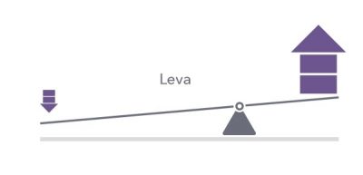 schema effeto leva