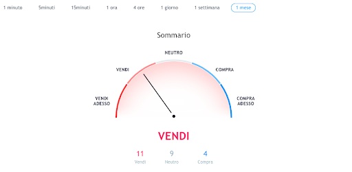 previsioni acquisto benzina