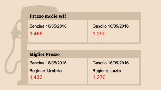 prezzo medio benzina oggi