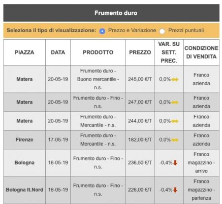 produzione italia grano duro