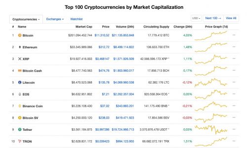 classifica criptovalute