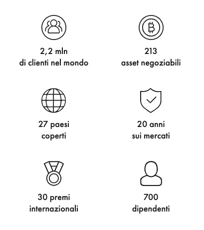 dati portale di trading libertex