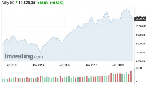 andamento indice nifty