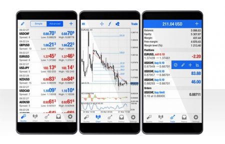 schermata Mt4 Trading Mobile