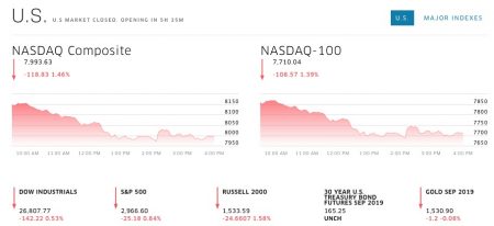 nasdaq composite