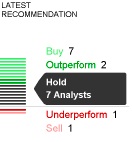 previsioni nasdaq